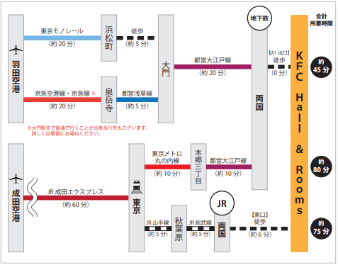 交通案内